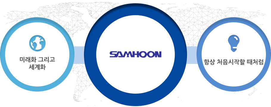 Samhoon : Towards the Future, Into the World, New Beginnings